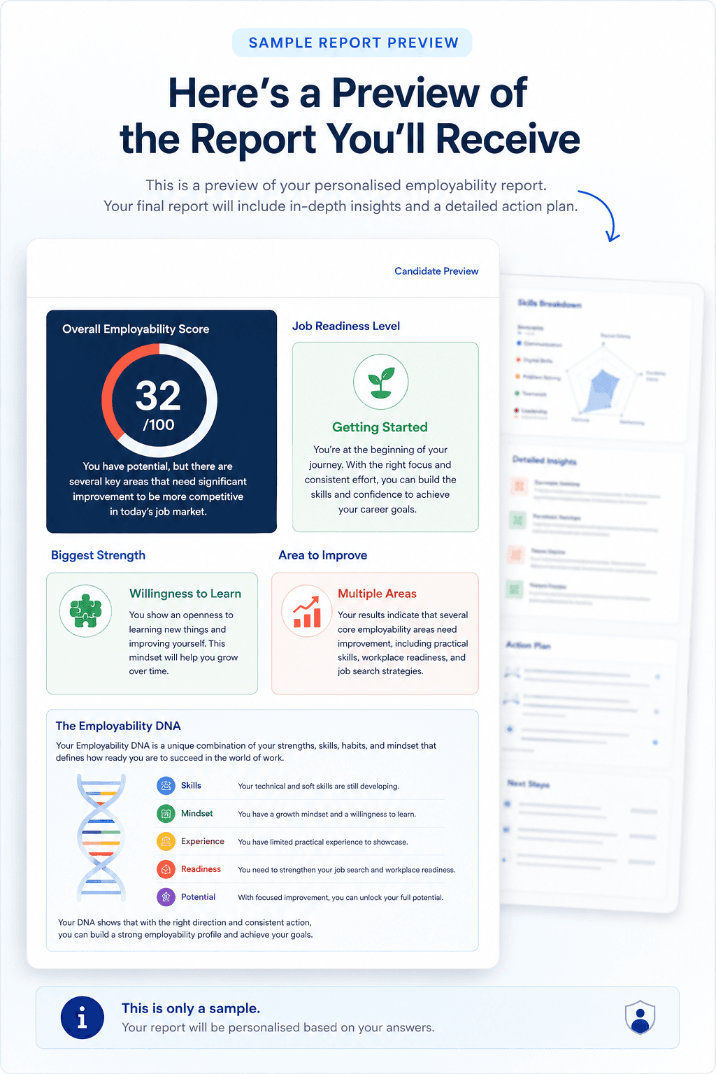 Sample preview of your TEA employability report, showing your score, strengths, and areas to improve
